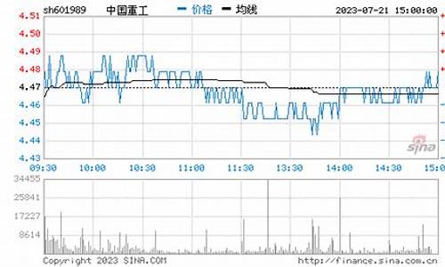中国重工预期股价60元(中国重工预期股价10元)_https://www.xzdzcjn.com_创业板_第1张