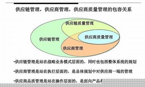 如何改善供应商品质问题(供应商品质提升改善方案 ppt)_北交所_第1张_财经网 如何改善供应商品质问题(供应商品质提升改善方案 ppt)_https://www.xzdzcjn.com_北交所_第1张
