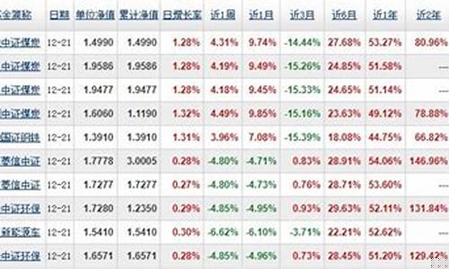 指数基金排名前十名(指数基金排名前十名股票)_科创板_第1张_财经网 指数基金排名前十名(指数基金排名前十名股票)_https://www.xzdzcjn.com_科创板_第1张