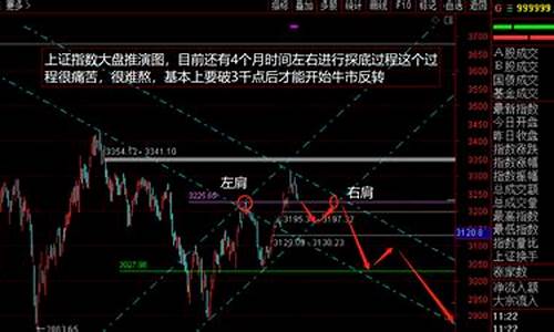 2023年中国股市行情分析图(2023年股票会好起来吗)_深交所_第1张_财经网 2023年中国股市行情分析图(2023年股票会好起来吗)_https://www.xzdzcjn.com_深交所_第1张