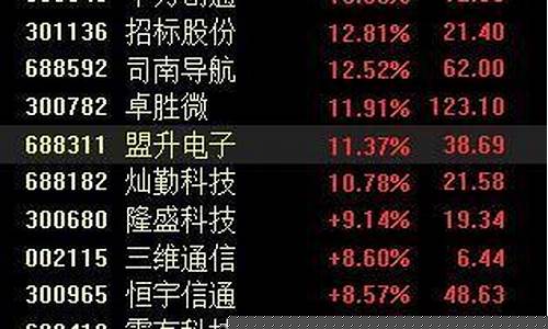 卫星导航概念股快速拉升(卫星导航板块股票)_北交所_第1张_财经网 卫星导航概念股快速拉升(卫星导航板块股票)_https://www.xzdzcjn.com_北交所_第1张