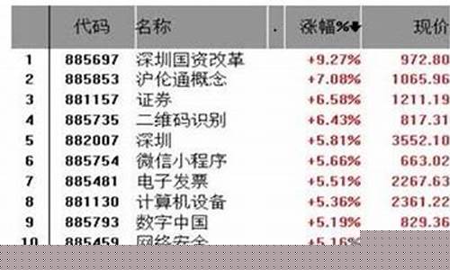 什么叫题材概念股(题材和概念股的区别)_https://www.xzdzcjn.com_创业板_第1张