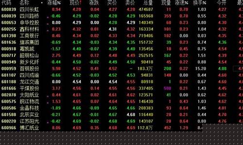 5元以下的优质股票排名(5元以下的优质股票排名榜)_https://www.xzdzcjn.com_北交所_第1张