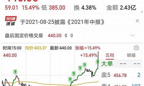 尾盘突然拉低大单买入(尾盘突然下跌然后拉回)_https://www.xzdzcjn.com_深交所_第1张