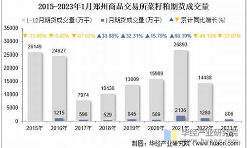 期货菜籽粕直播(期货菜粕吧)_https://www.xzdzcjn.com_深交所_第1张