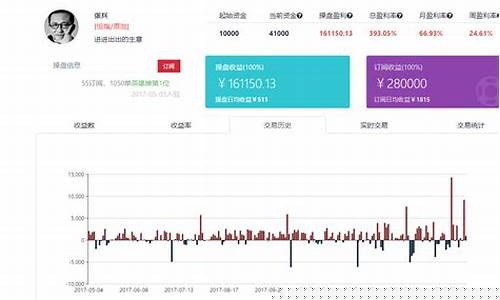 上海期货公司视频直播(上海期货公司视频直播带货)_https://www.xzdzcjn.com_深交所_第1张