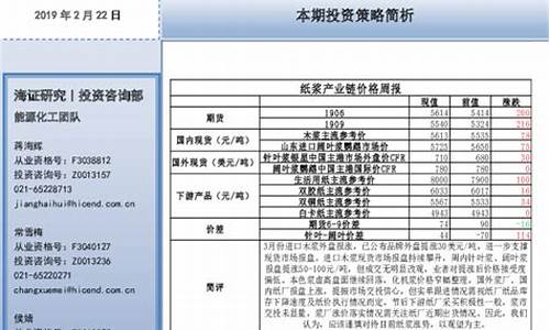 海证纸浆期货直播(海证期货手续费一览表)_https://www.xzdzcjn.com_上交所_第1张
