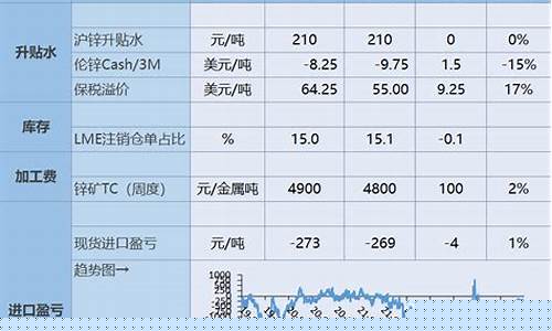 东亚期货直播唐韵老师玻璃纯碱_https://www.xzdzcjn.com_北交所_第1张