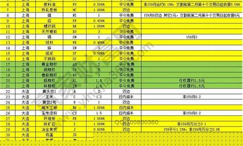 如何做有特色的期货直播(期货操作直播室)_https://www.xzdzcjn.com_科创板_第1张