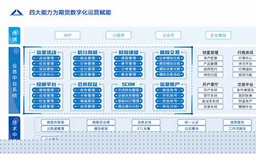 期货直播公司运营方案范文(国内期货直播有资金要求吗)_https://www.xzdzcjn.com_上交所_第1张