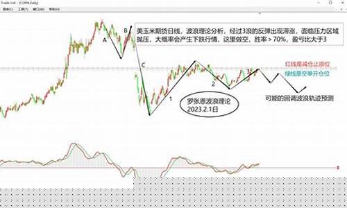 期货直播实盘玉米2309(抖音可以期货实盘直播吗)_https://www.xzdzcjn.com_科创板_第1张