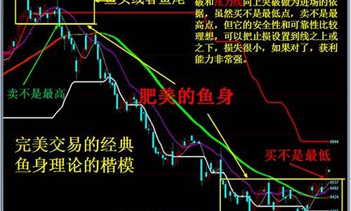 期货短线和长线直播(期货短线和长线的区别)_https://www.xzdzcjn.com_创业板_第1张