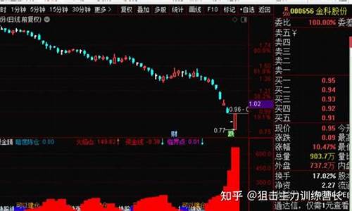 汇业期货直播(汇业期货官网)_https://www.xzdzcjn.com_上交所_第1张