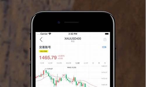 外汇直播软件下(外汇直播间直播)_https://www.xzdzcjn.com_创业板_第1张