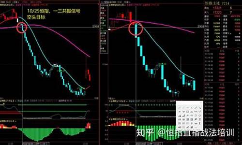 期货恒指直播(恒指期货交易直播间)_https://www.xzdzcjn.com_科创板_第1张