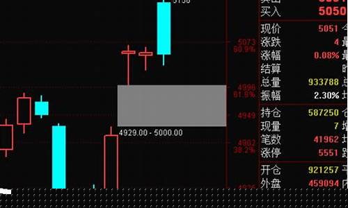 期货直播e(期货直播间-理财)_https://www.xzdzcjn.com_科创板_第1张