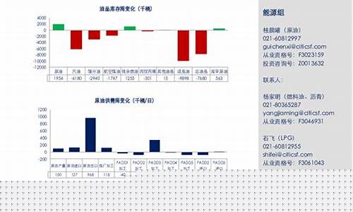 原油期货选智库金融直播(原油期货app)_https://www.xzdzcjn.com_深交所_第1张