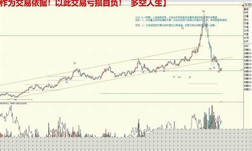 期货天天聊看我的直播(期货天天赚钱)_https://www.xzdzcjn.com_深交所_第1张