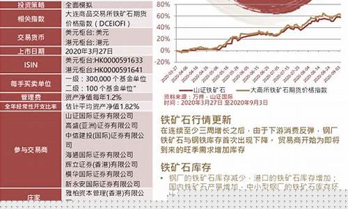 山证国际期货直播间分析(山证国际金融控股有限公司)_https://www.xzdzcjn.com_科创板_第1张