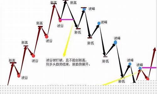 期货趋势交易系统直播(期货趋势交易法口诀)_https://www.xzdzcjn.com_深交所_第1张