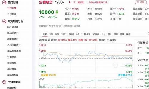 2023生猪期货最新分析直播(生猪期货行情2203)_https://www.xzdzcjn.com_科创板_第1张