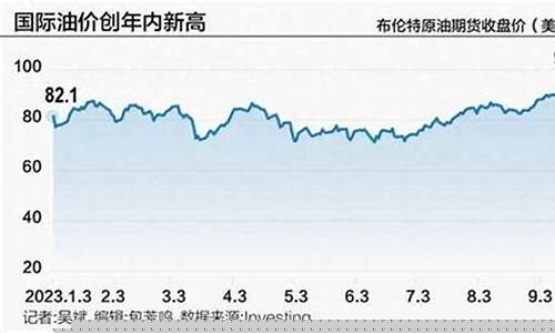 今日原油最新消息新闻直播回放(原油今日最新消息)_https://www.xzdzcjn.com_上交所_第1张