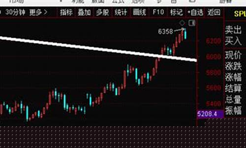 港股期货直播视频回放(港股股指期货行情)_https://www.xzdzcjn.com_深交所_第1张