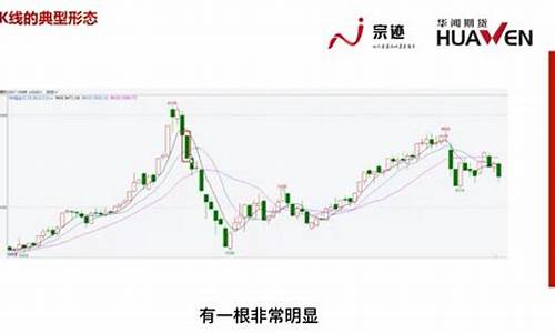 期货k 线直播间(期货直播室 在线期货喊单)_https://www.xzdzcjn.com_深交所_第1张