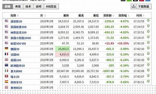 外盘期货实时行情直播(外盘期货实时数据)_https://www.xzdzcjn.com_上交所_第1张