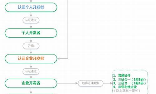 期货直播认证流程图(正规期货直播平台有哪些)_https://www.xzdzcjn.com_深交所_第1张
