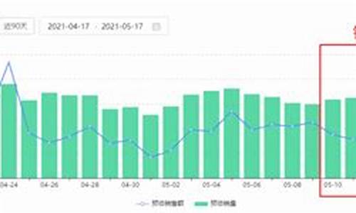 抖音直播号外汇跟单(抖音直播外贸尾货是真的吗)_https://www.xzdzcjn.com_上交所_第1张