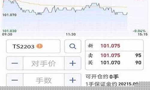 期货直播时间软件哪个好(期货直播网站)_https://www.xzdzcjn.com_科创板_第1张
