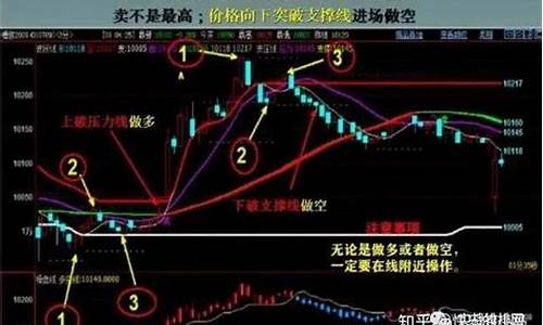 点石成金期货直播(点石成金平台)_https://www.xzdzcjn.com_上交所_第1张