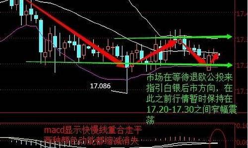 原油白银直播(原油和白银的走向为什么相反)_https://www.xzdzcjn.com_创业板_第1张
