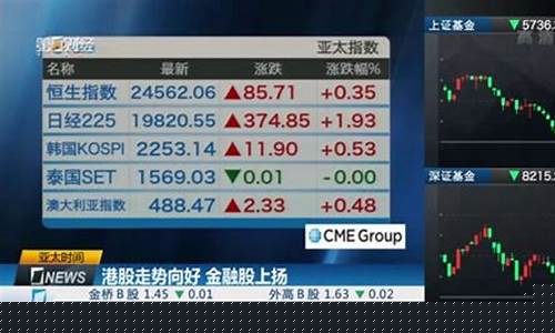 港股期货在线直播观看(港股期货是什么意思)_https://www.xzdzcjn.com_上交所_第1张