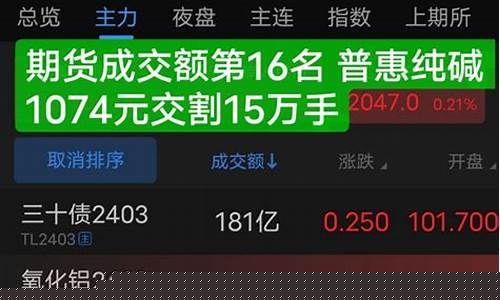 普惠期货在线直播(国内期货直播间在线直播)_https://www.xzdzcjn.com_创业板_第1张