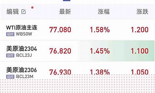 期货燃油直播实盘(燃油期货频道)_https://www.xzdzcjn.com_上交所_第1张