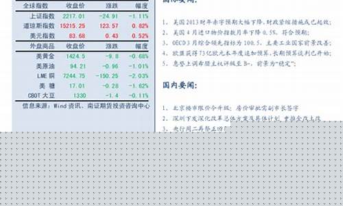 南证期货直播(期货交易直播)_https://www.xzdzcjn.com_北交所_第1张