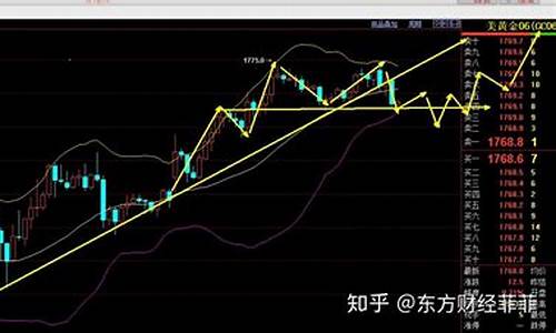 东方财经直播原油(东方财经直播在线直播观看)_https://www.xzdzcjn.com_深交所_第1张