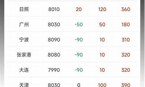 棕榈油期货最新直播报道(棕榈油期货最新价格走势图今天)_https://www.xzdzcjn.com_上交所_第1张