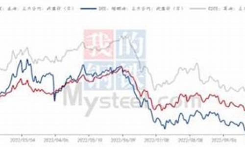 三大油脂期货直播(油脂期货app)_https://www.xzdzcjn.com_上交所_第1张