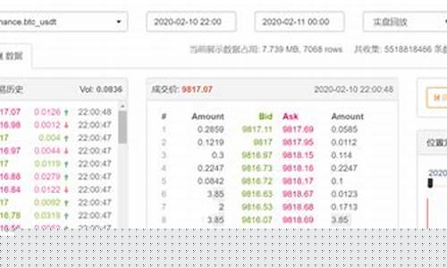 期货直播的平台有哪些(期货直播)_https://www.xzdzcjn.com_上交所_第1张