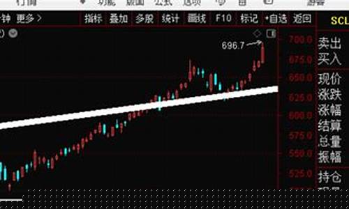 暴风直播期货(直播交流期货直播间)_https://www.xzdzcjn.com_深交所_第1张