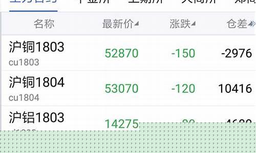博易期货直播间在哪找到(博易期货手机版下载)_https://www.xzdzcjn.com_科创板_第1张