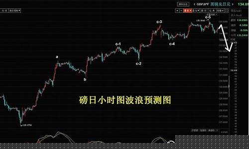 外汇黄金波浪推浪直播(用波浪理论分析黄金走势)_https://www.xzdzcjn.com_北交所_第1张