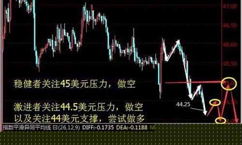 华尔街现货原油直播(华尔街原油期货直播)_https://www.xzdzcjn.com_深交所_第1张