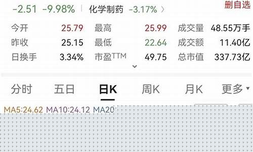 今日股市行情新浪财经直播(今日股市行情实时表)_https://www.xzdzcjn.com_科创板_第1张