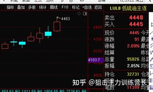 期货每天定时直播(期货时间直播间)_https://www.xzdzcjn.com_上交所_第1张