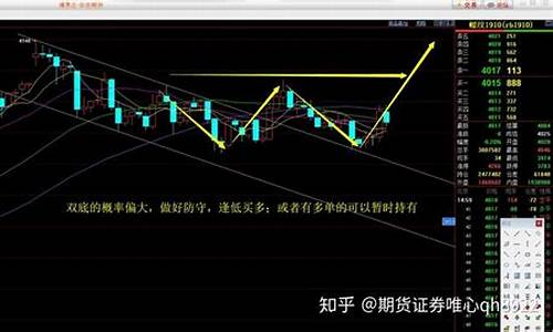 哪里有期货实盘下单直播(期货实盘下单视频)_https://www.xzdzcjn.com_深交所_第1张