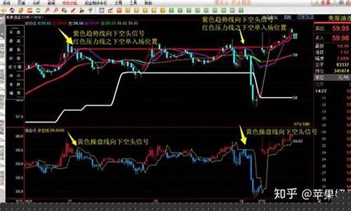 期货直播看盘技巧分享文案_https://www.xzdzcjn.com_深交所_第1张